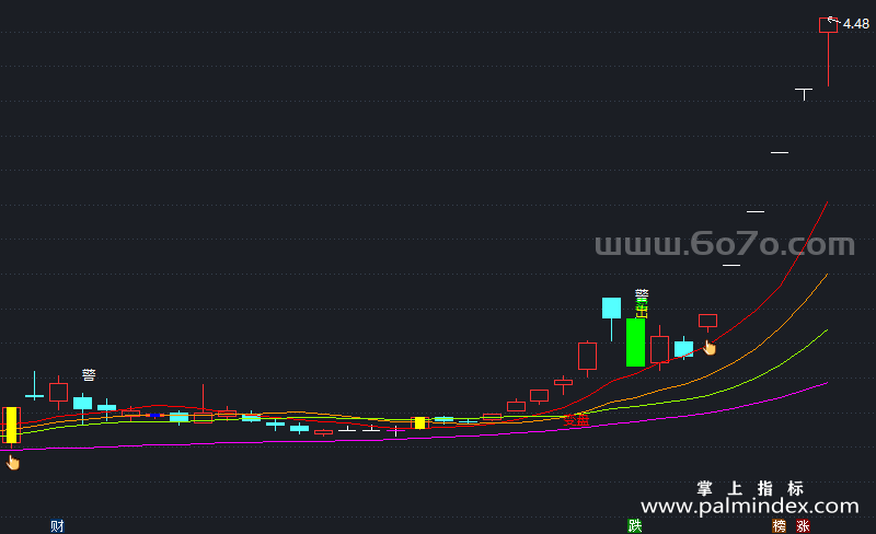 [AGS0397]嘻哈好指标主图-通达信指标公式