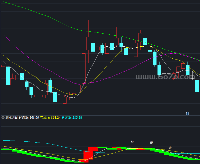 股票起涨点－精品通达信指标公式源码分享