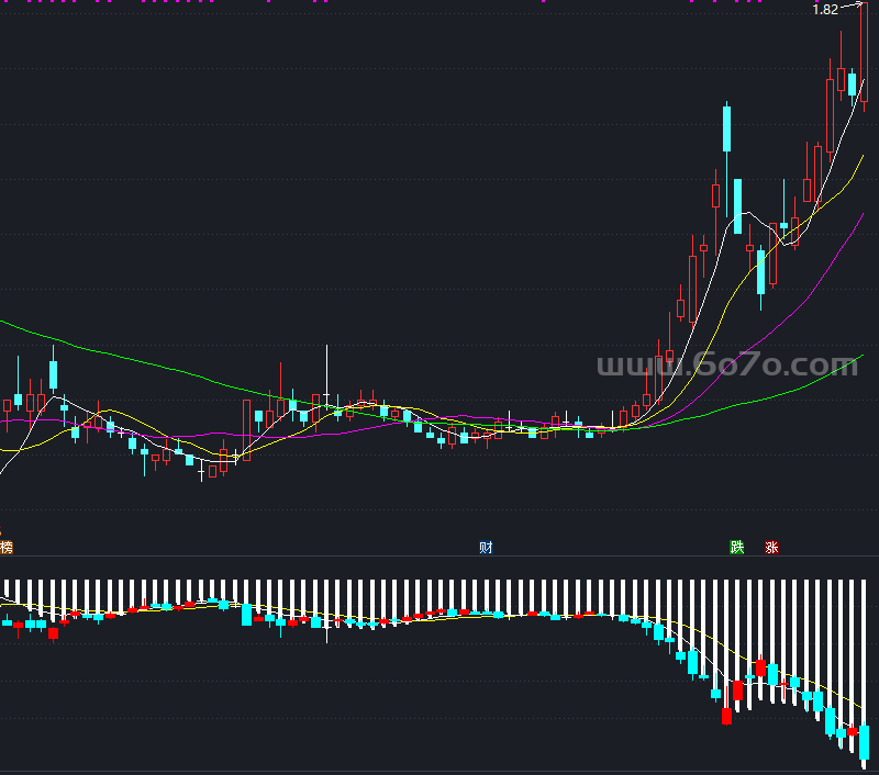 溺水三千－精品通达信指标公式源码分享