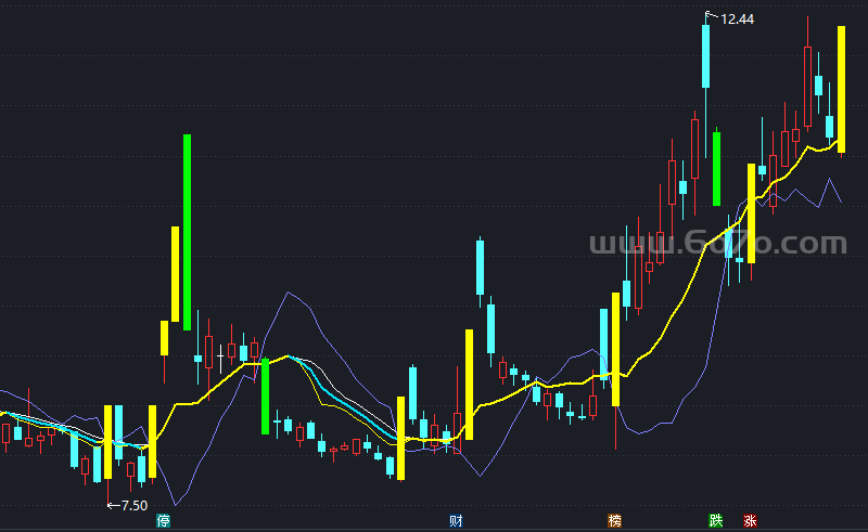 一根筋主图－精品通达信指标公式源码分享