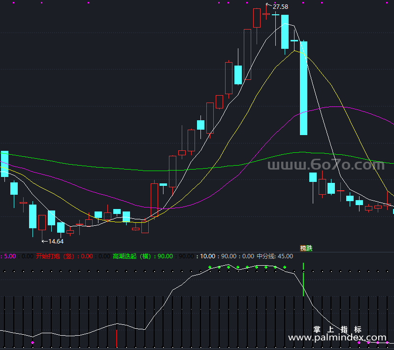 [YZB0094]红柱跟庄副图-通达信指标公式