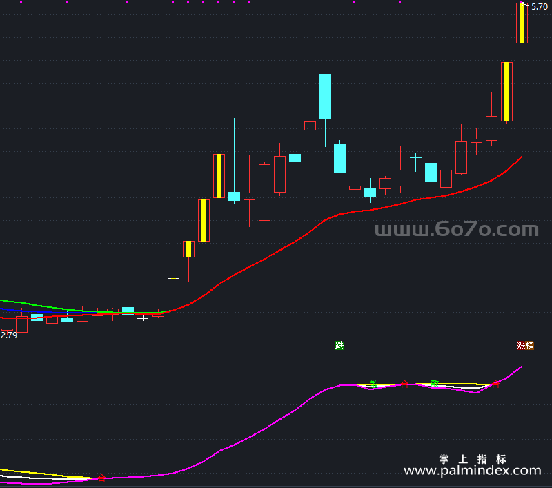 [AGS0406]三线合一主副图-通达信指标公式