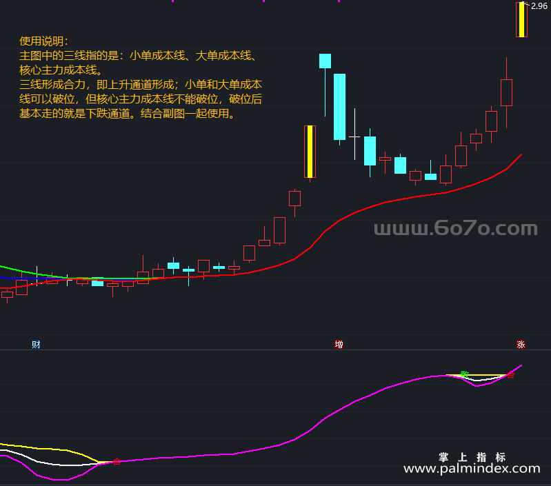 [AGS0406]三线合一主副图-通达信指标公式