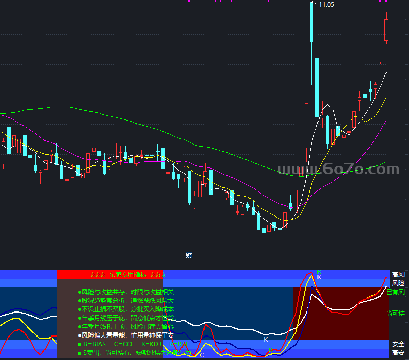 东家精品组合－精品通达信指标公式源码分享