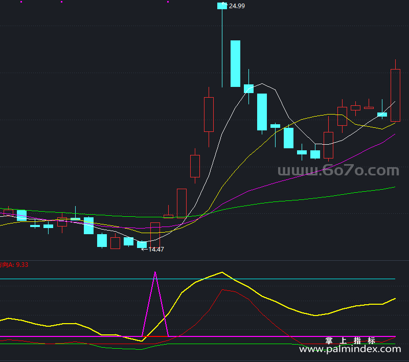 [AGS0408]黑马出击副图-通达信指标公式