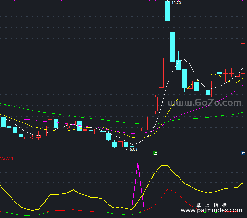 [AGS0408]黑马出击副图-通达信指标公式