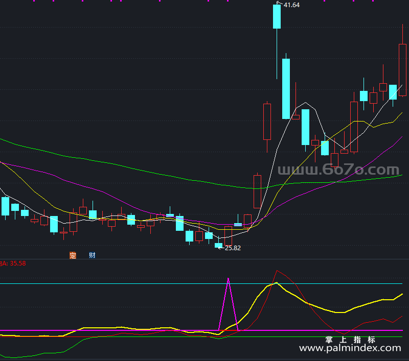 [AGS0408]黑马出击副图-通达信指标公式