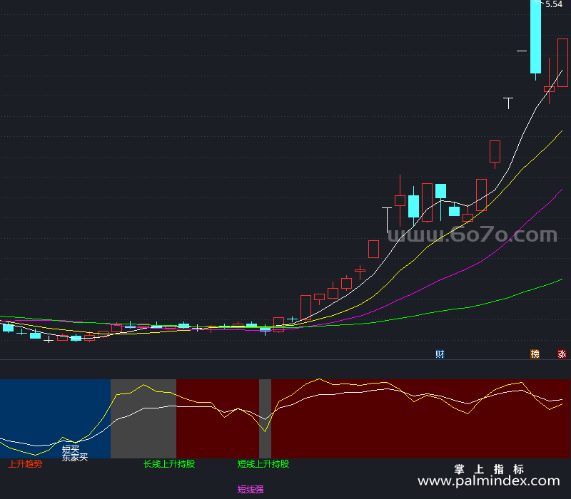 [AGS0409]东家每日解盘副图-通达信指标公式