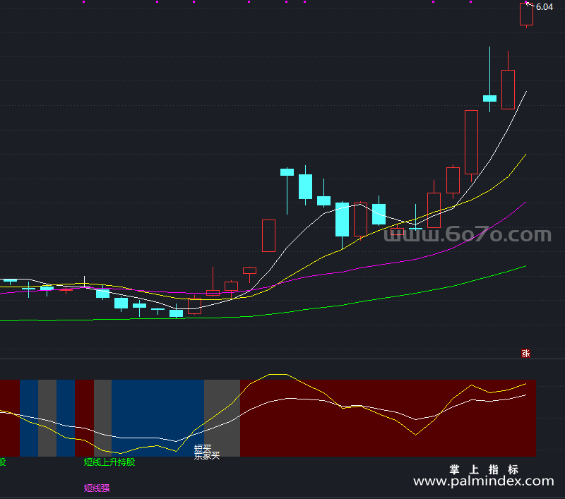 [AGS0409]东家每日解盘副图-通达信指标公式