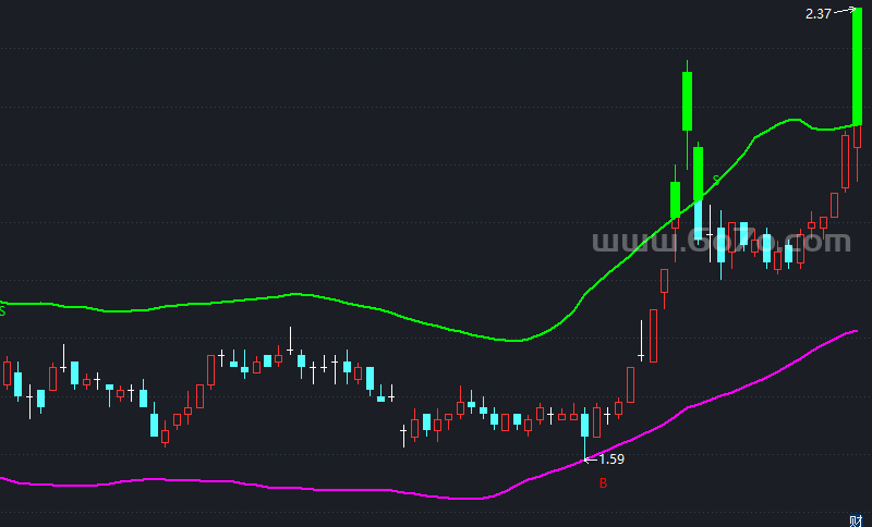 非常棒的公式－精品通达信指标公式源码分享