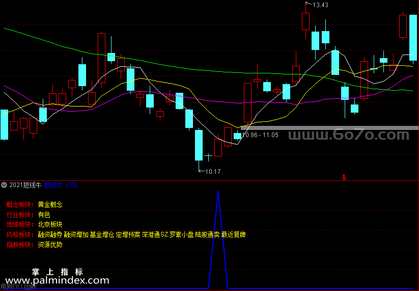 [ZS0493]短线牛副图-通达信指标公式-今买明卖类型 尾盘介入