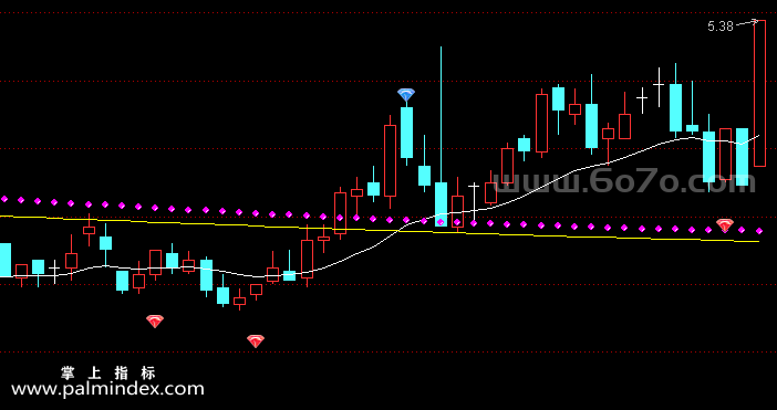 [ZS0494]多空买卖钻石主图-通达信指标公式