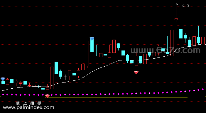 [ZS0494]多空买卖钻石主图-通达信指标公式