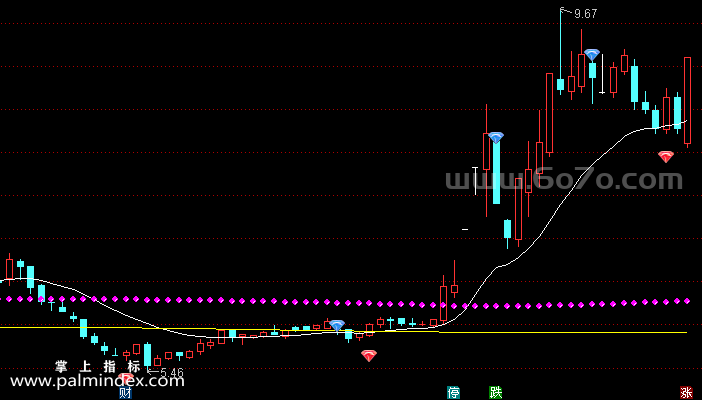 [ZS0494]多空买卖钻石主图-通达信指标公式