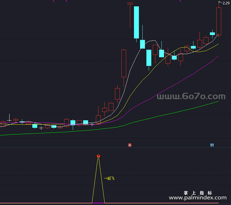 [AGS0410]拐点起飞副图-通达信指标公式