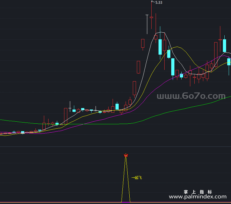 [AGS0410]拐点起飞副图-通达信指标公式