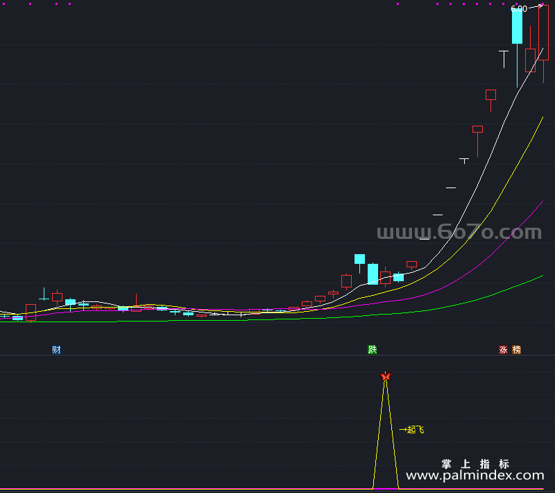 [AGS0410]拐点起飞副图-通达信指标公式