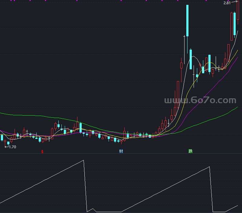 波段提示副图－精品通达信指标公式源码分享