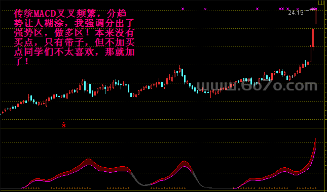 MACD及理念之二－精品通达信指标公式源码分享