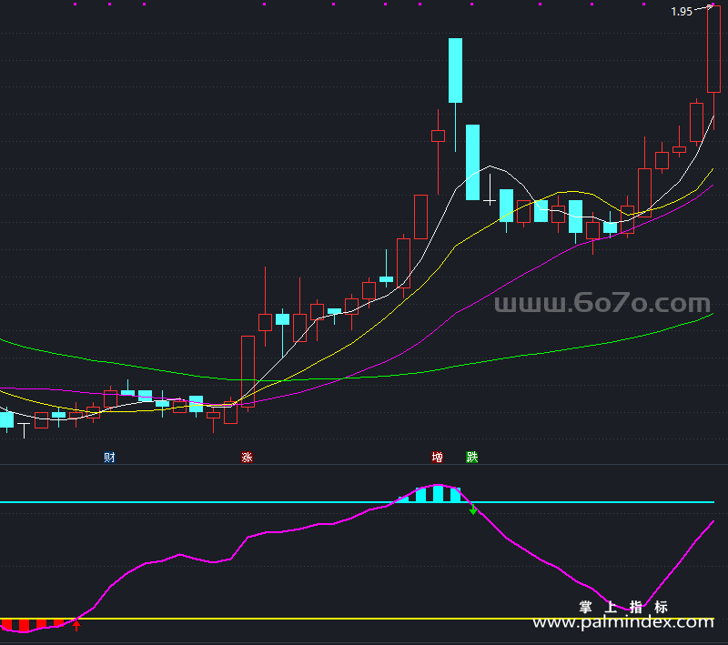 [YZB0095]先机白金雷达副图-通达信指标公式