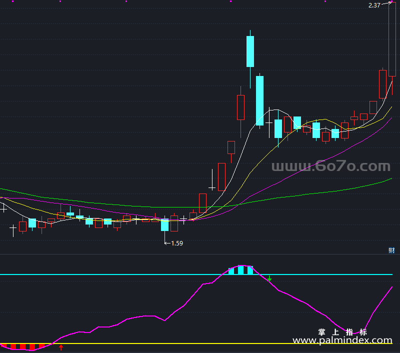 [YZB0095]先机白金雷达副图-通达信指标公式