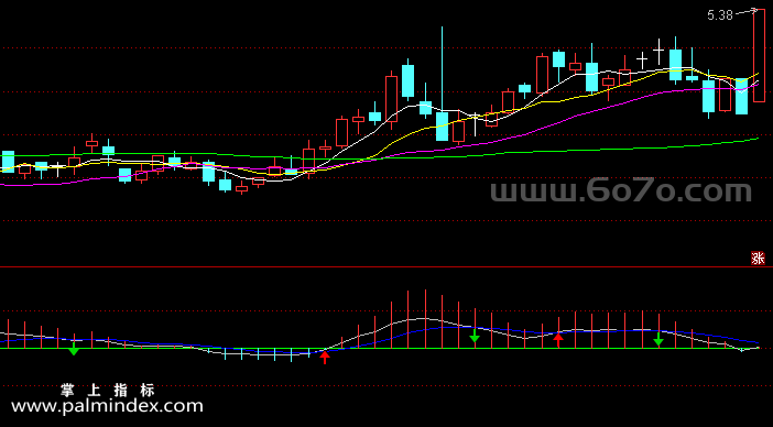 [ZS0495]MACD金叉死叉副图-通达信指标公式