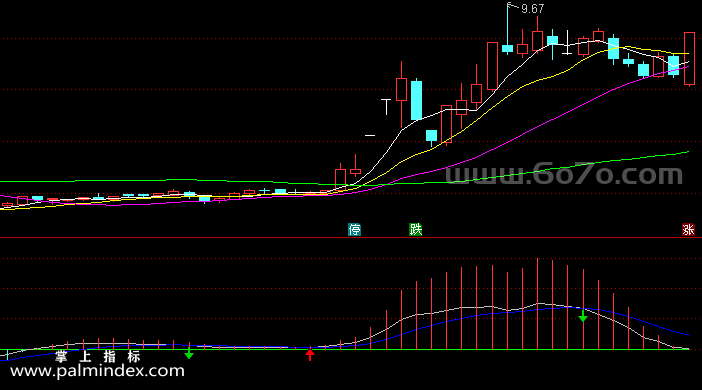 [ZS0495]MACD金叉死叉副图-通达信指标公式