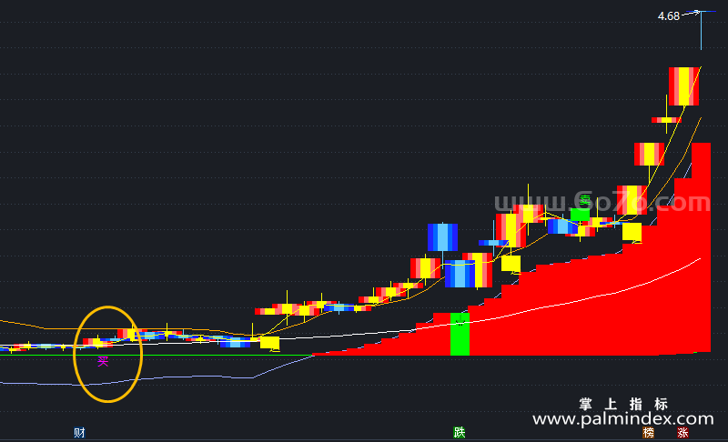 [AGS0412]追涨杀跌买卖主图-通达信指标公式