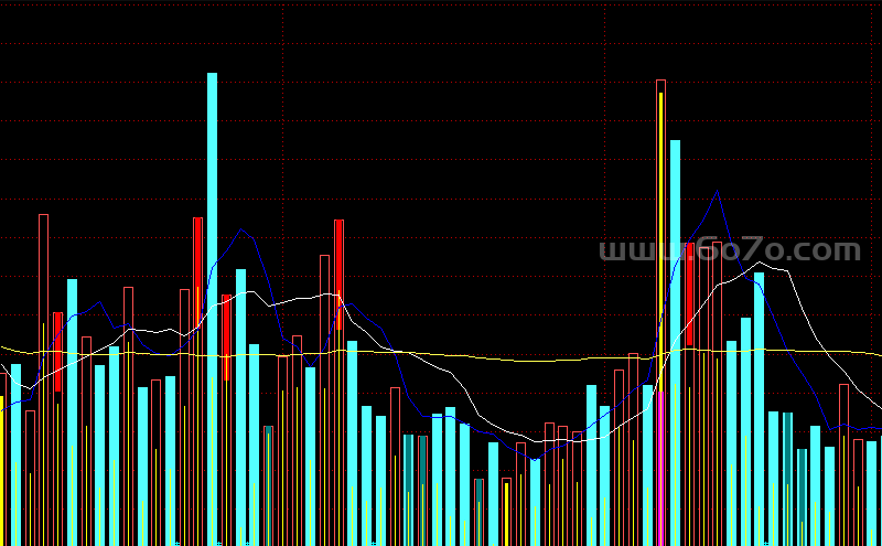 组合的成交量副图－精品通达信指标公式源码分享