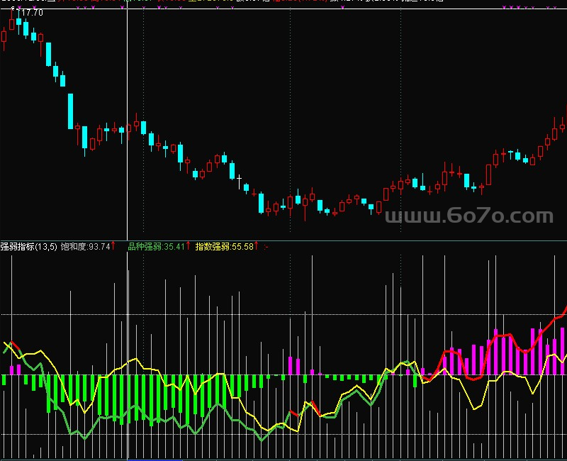 强弱指标公式－精品通达信指标公式源码分享