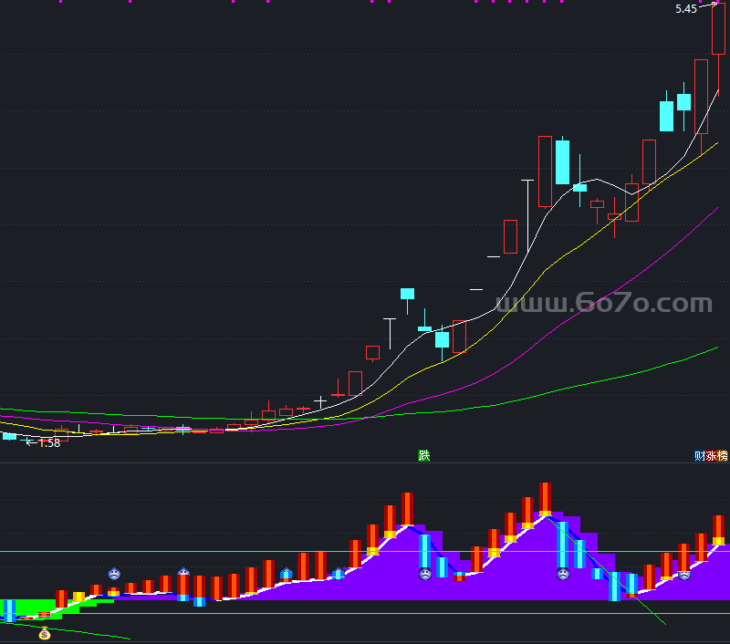 田福之看庄－精品通达信指标公式源码分享