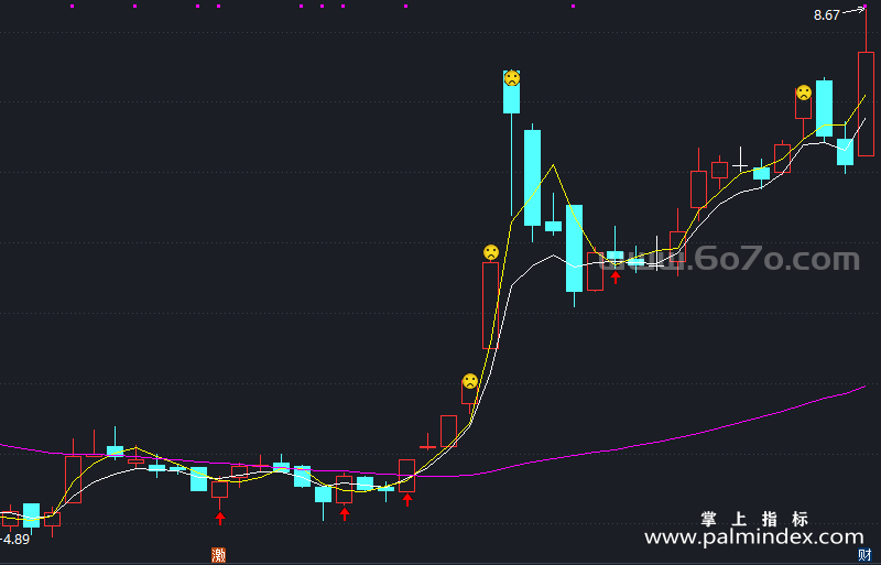 [ZDMJ0092]量价比双线波段主图-通达信指标公式