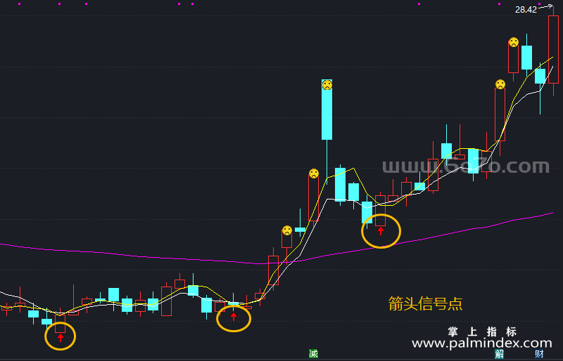 [ZDMJ0092]量价比双线波段主图-通达信指标公式