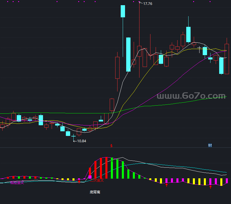 金买卖指标－精品通达信指标公式源码分享