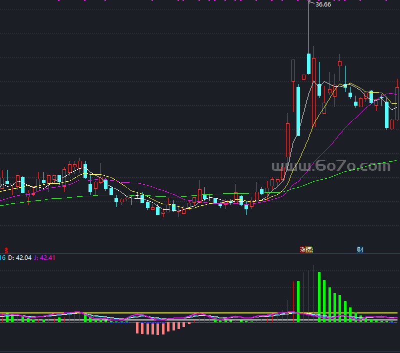 看清你的庄家－精品通达信指标公式源码分享