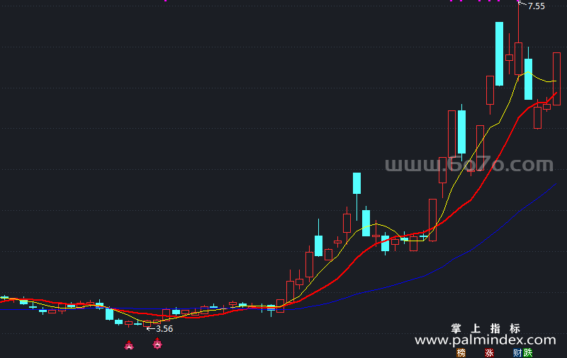 [AGS0428]很少被套主图-通达信指标公式