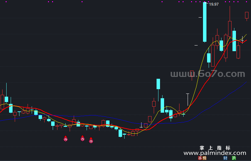 [AGS0428]很少被套主图-通达信指标公式