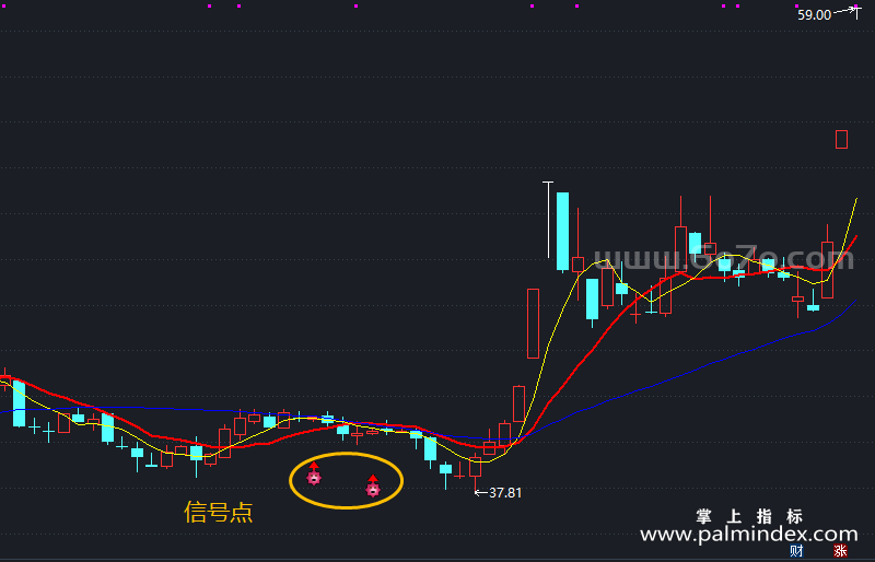 [AGS0428]很少被套主图-通达信指标公式