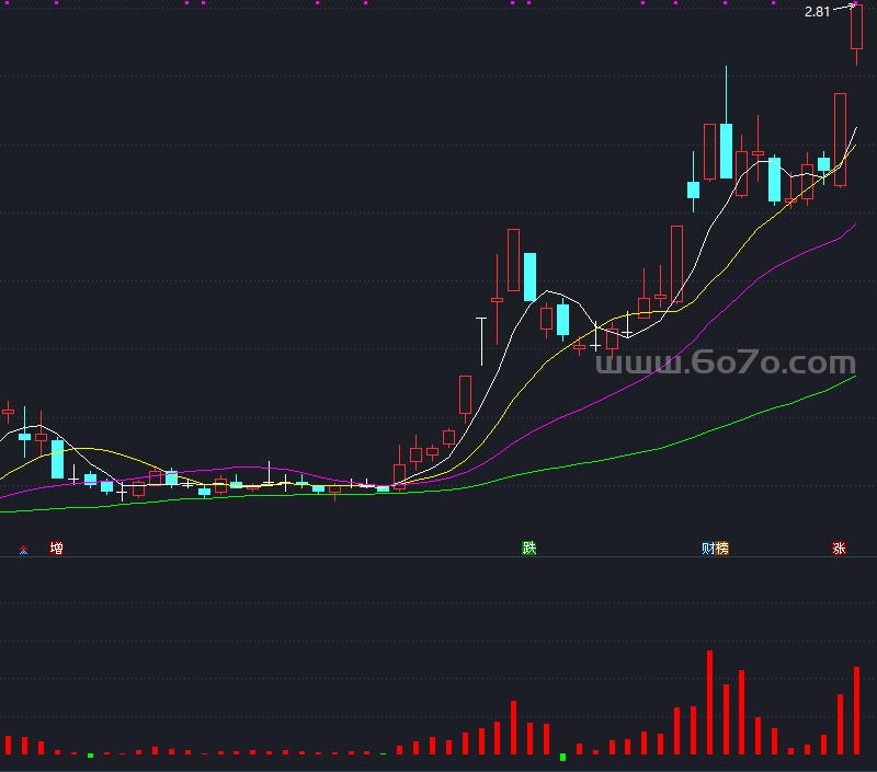 主力净流入占流通盘的比－精品通达信指标公式源码分享