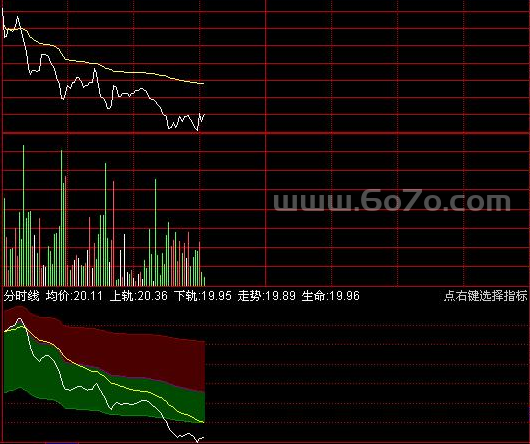 腾龙分时分时走势通道－精品通达信指标公式源码分享