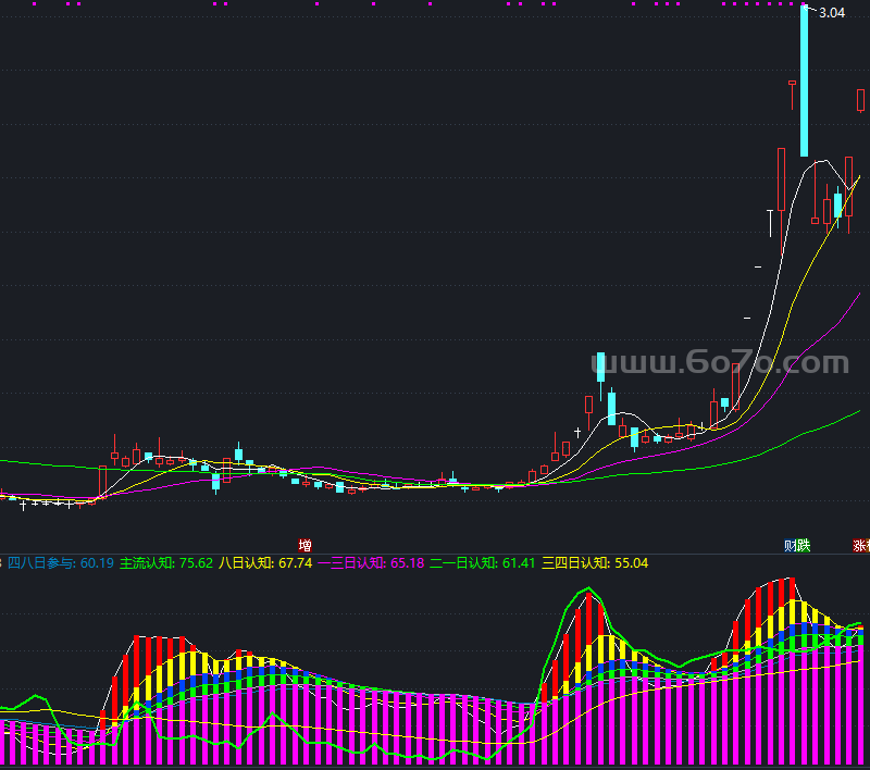 套牢盘副图－精品通达信指标公式源码分享