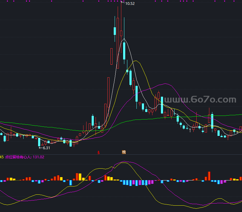 跟着主力走吃喝不用愁－精品通达信指标公式源码分享