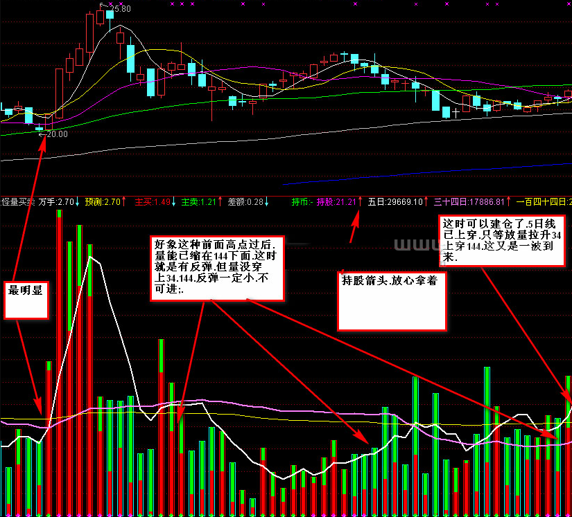 量能买卖指标－精品通达信指标公式源码分享