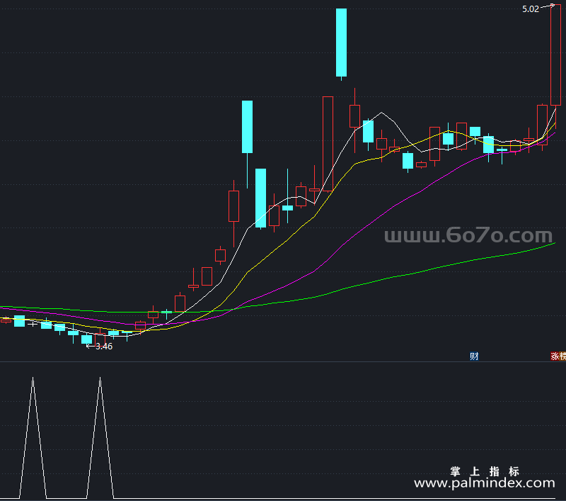 [YZB0099]徐氏MACD条件副图-通达信指标公式