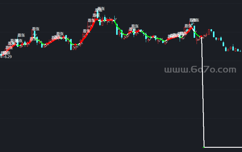 操盘主图－精品通达信指标公式源码分享