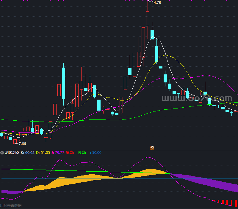 顶底KDJ－精品通达信指标公式源码分享