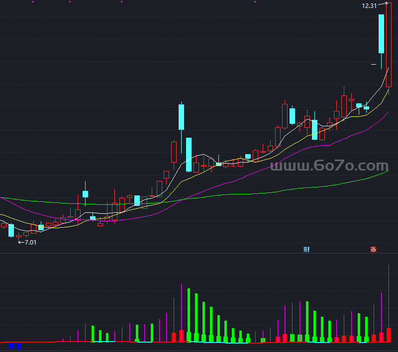 吸尽庄血指标－精品通达信指标公式源码分享