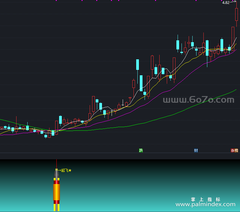 [ZXG0093]起飞副图-通达信指标公式