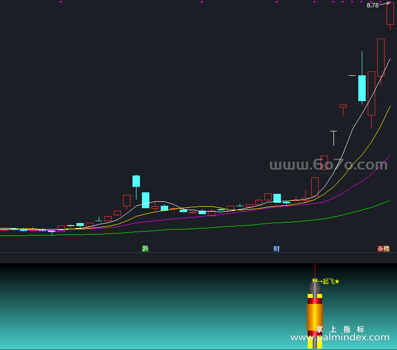 [ZXG0093]起飞副图-通达信指标公式