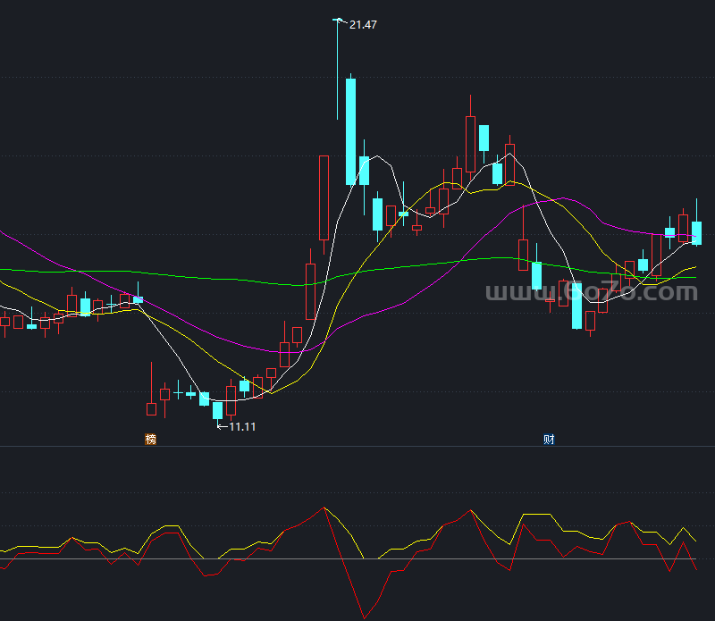 抓涨停的指标－精品通达信指标公式源码分享